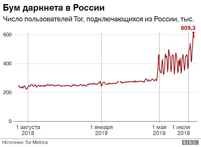 Магазин кракен дарк