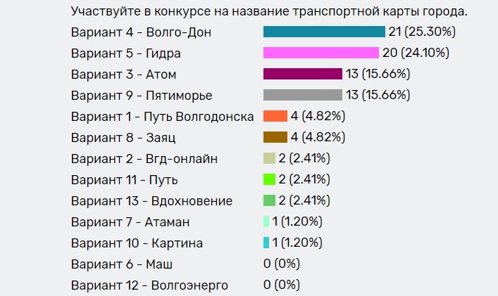 Как купить на меге первый раз