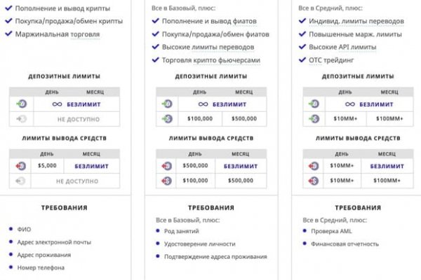 Как загрузить фото в диспут тор блэкспрут