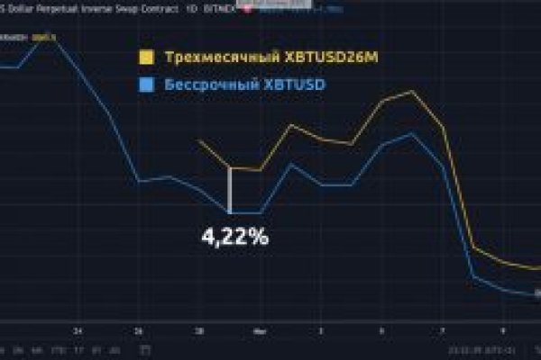 Купить гашиш через телеграмм