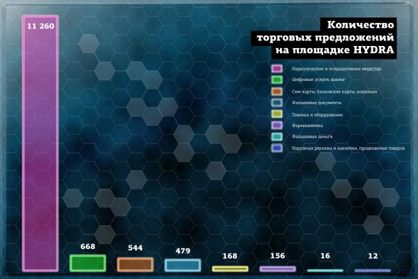 Покупка биткоина с карты сбербанка на блэкспрут