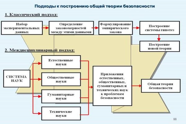 Ссылка com кракена