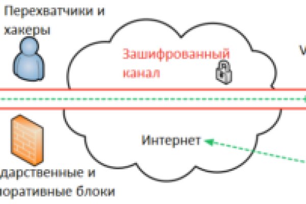 Как купить биткойн в меге